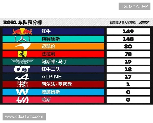 重庆篮球队在邀请赛中以84分稳居积分榜首位，表现出色引人瞩目